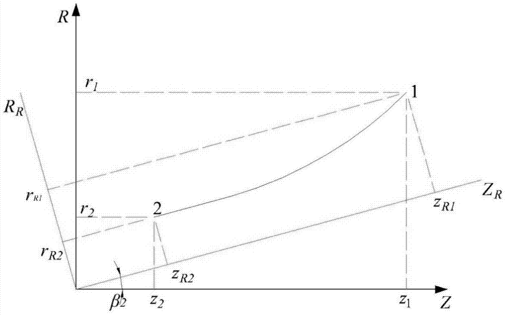 Type line design and check method for impeller meridian plane of radial-axial turbine expander