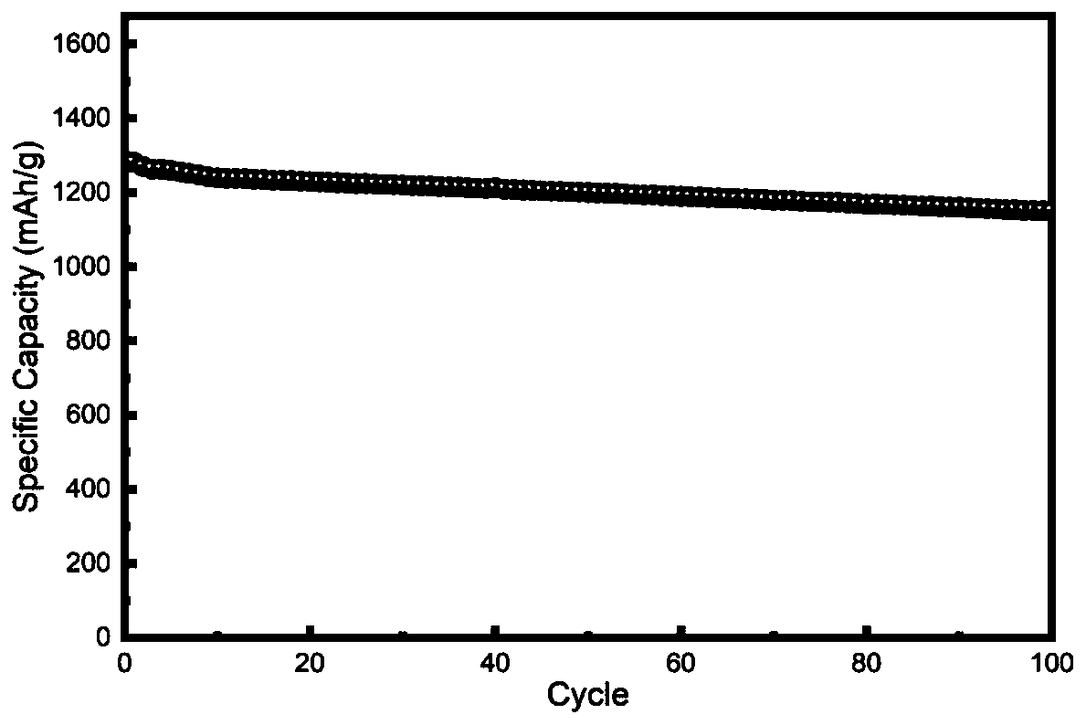 Lithium-sulfur battery composite positive electrode active material and preparation and application thereof