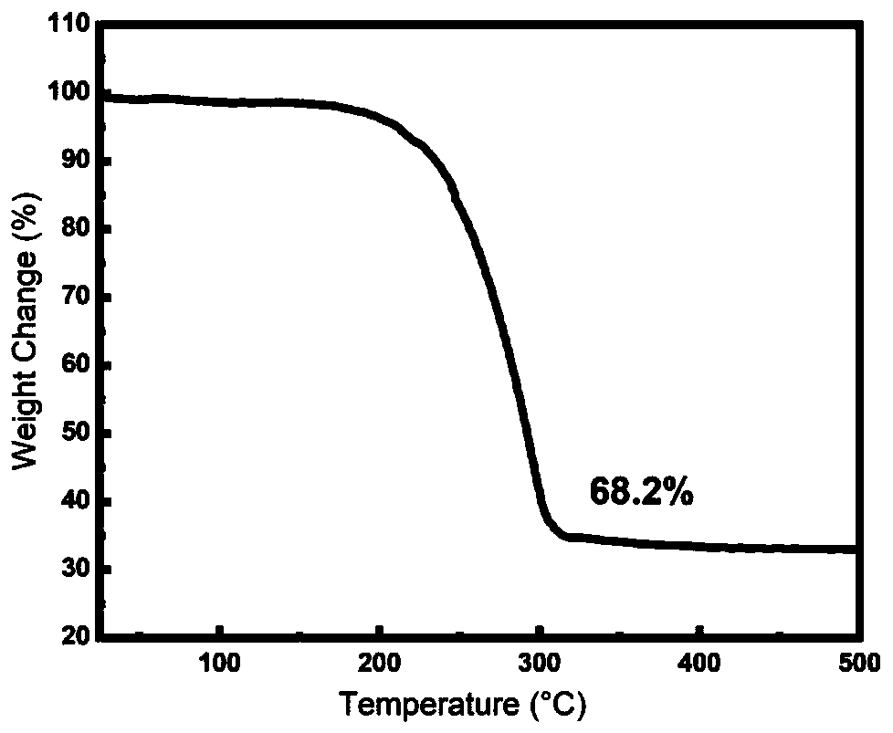 Lithium-sulfur battery composite positive electrode active material and preparation and application thereof