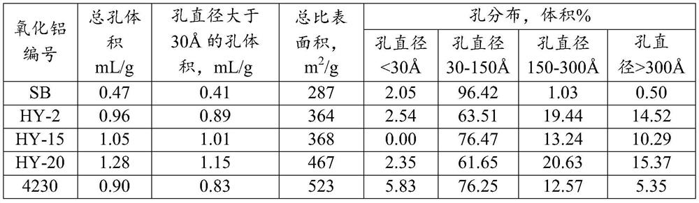 Alkyl aromatic isomerization catalyst and preparation and application thereof