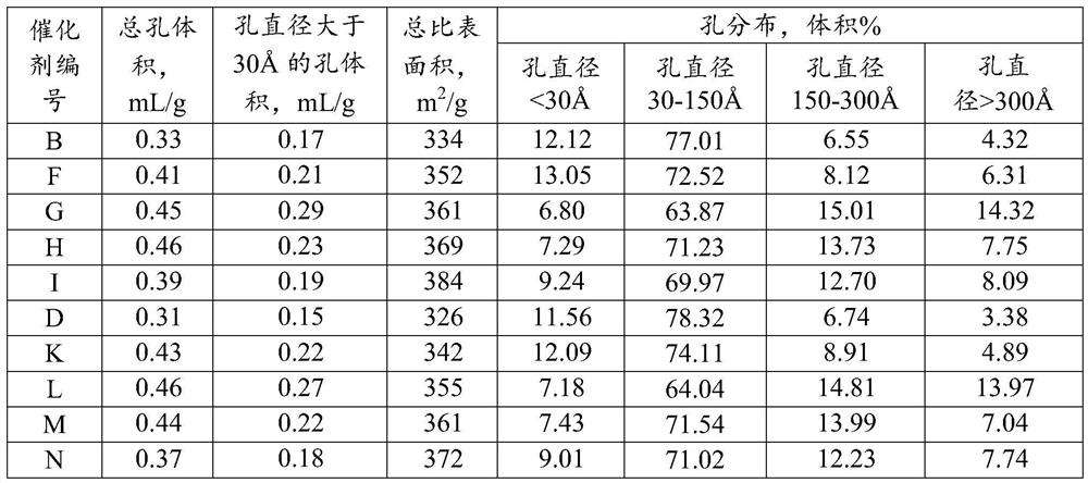 Alkyl aromatic isomerization catalyst and preparation and application thereof