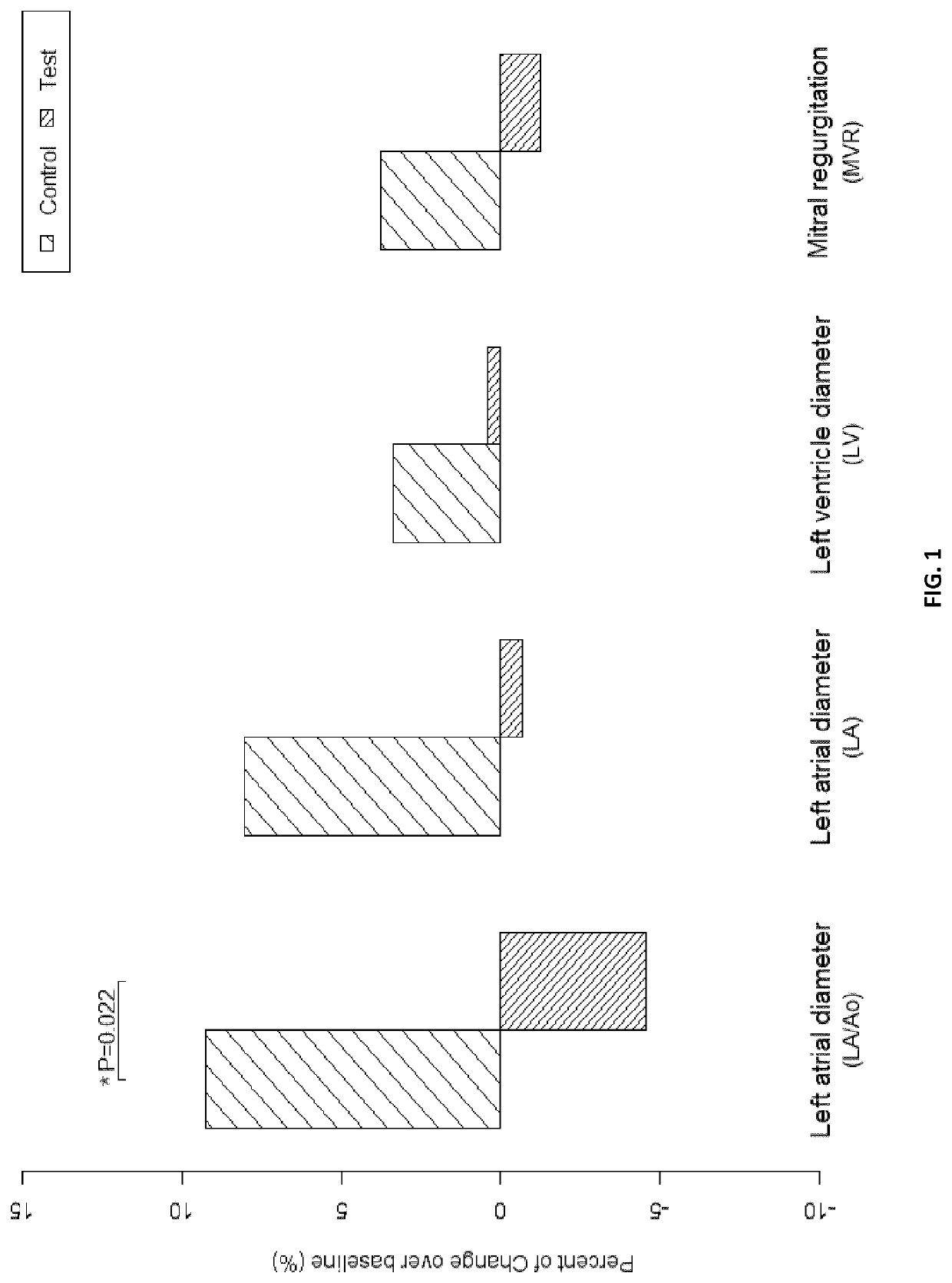 Medium chain fatty acids for use in the prevention or treatment of cardiac enlargement and/or valvular heart disease