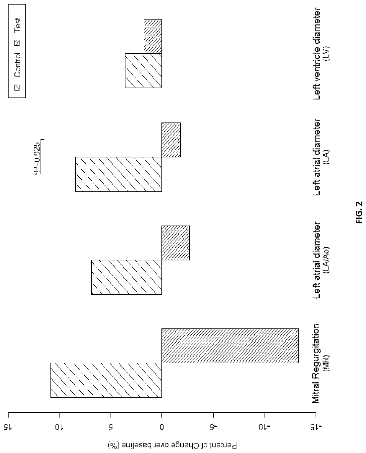 Medium chain fatty acids for use in the prevention or treatment of cardiac enlargement and/or valvular heart disease