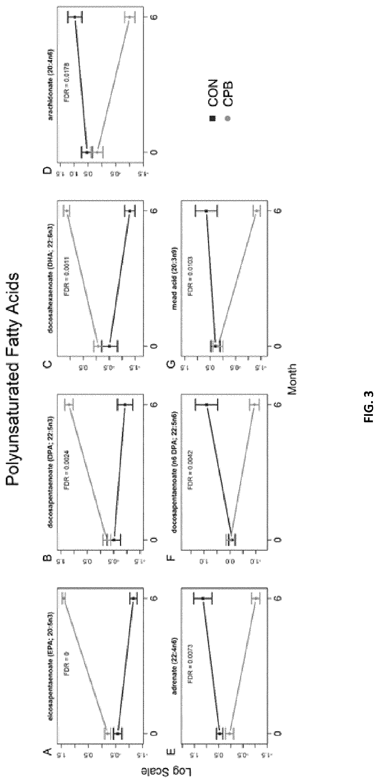 Medium chain fatty acids for use in the prevention or treatment of cardiac enlargement and/or valvular heart disease