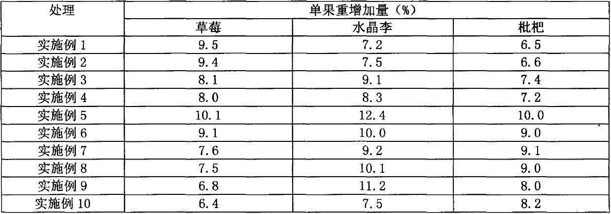 Organic agricultural special fertilizer containing plant charcoal (charcoal) and preparation method of organic agricultural special fertilizer