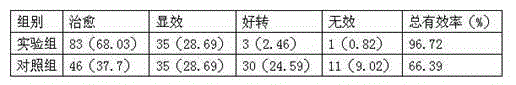 Medicine for treating rheumatic arthritis and preparation method