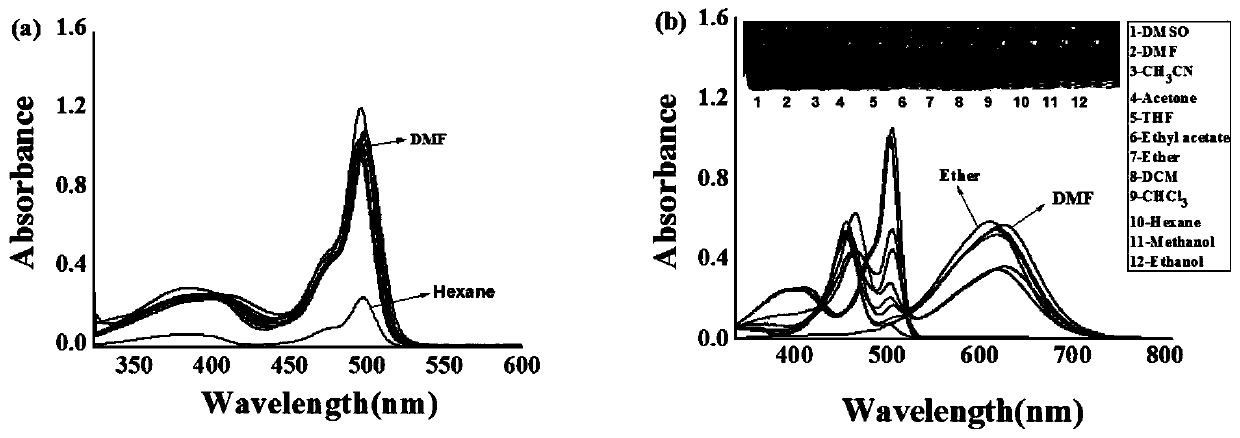 Fluorescent probe for detecting fluorine ions and preparation method and application thereof