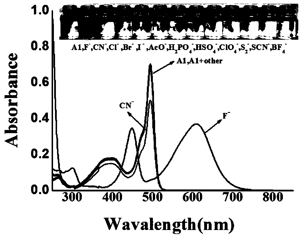 Fluorescent probe for detecting fluorine ions and preparation method and application thereof