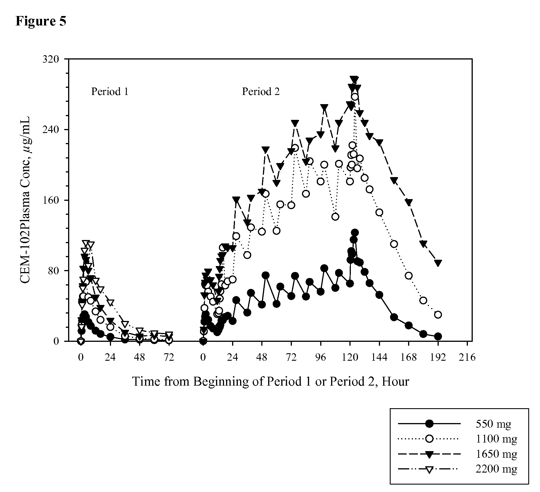 Fusidic acid regimens for treatment of bacterial infections