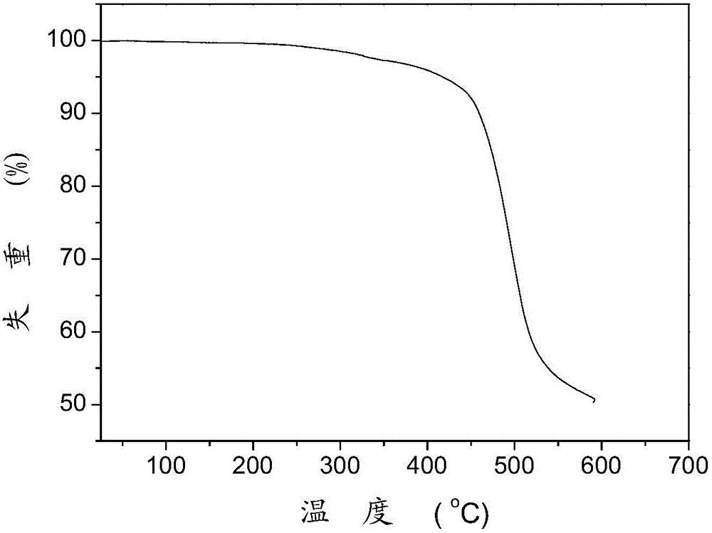 Spiro[fluorine-xanthene]phosphine sulfur red light phosphorescence main material, preparation method and application thereof