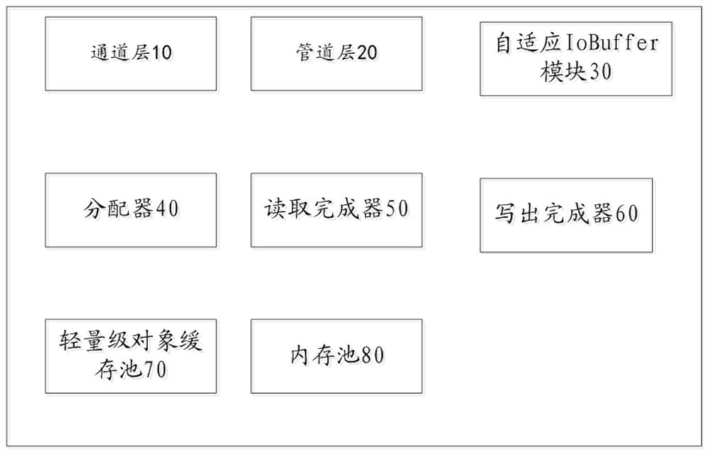 Network programming framework system and method based on asynchronous IO model