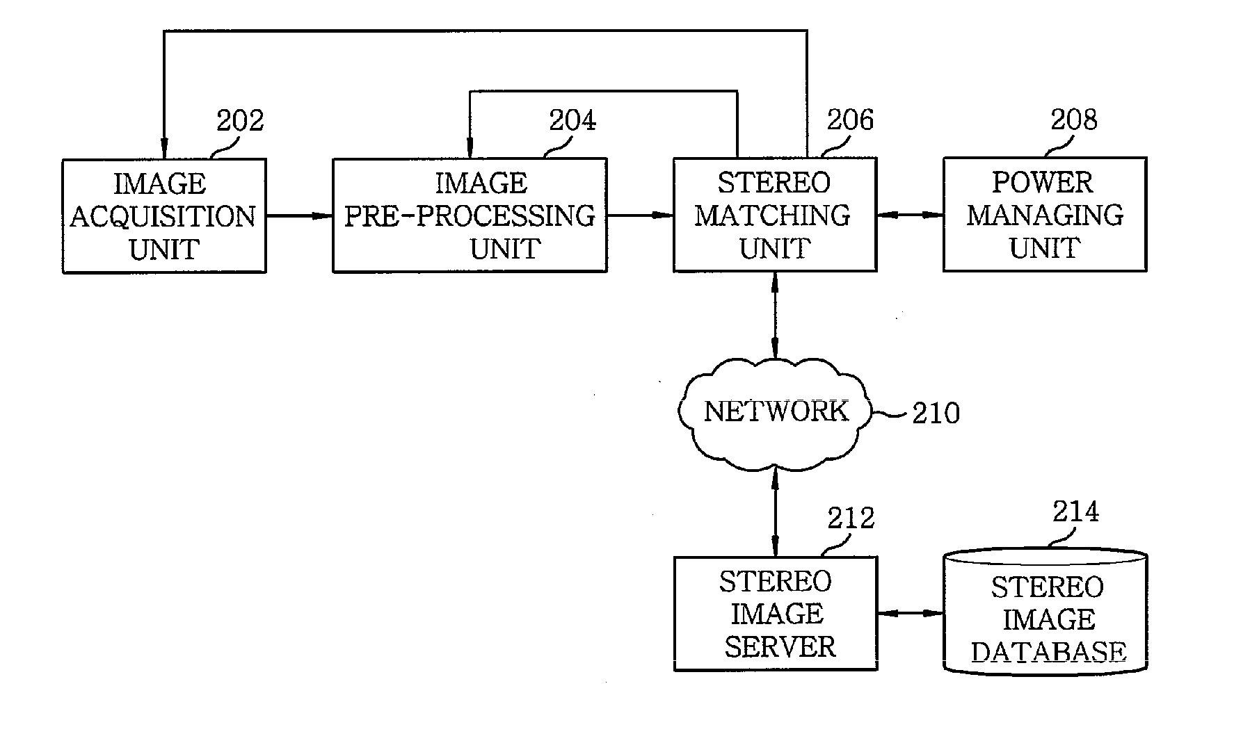 Stereo vision system and stereo vision processing method