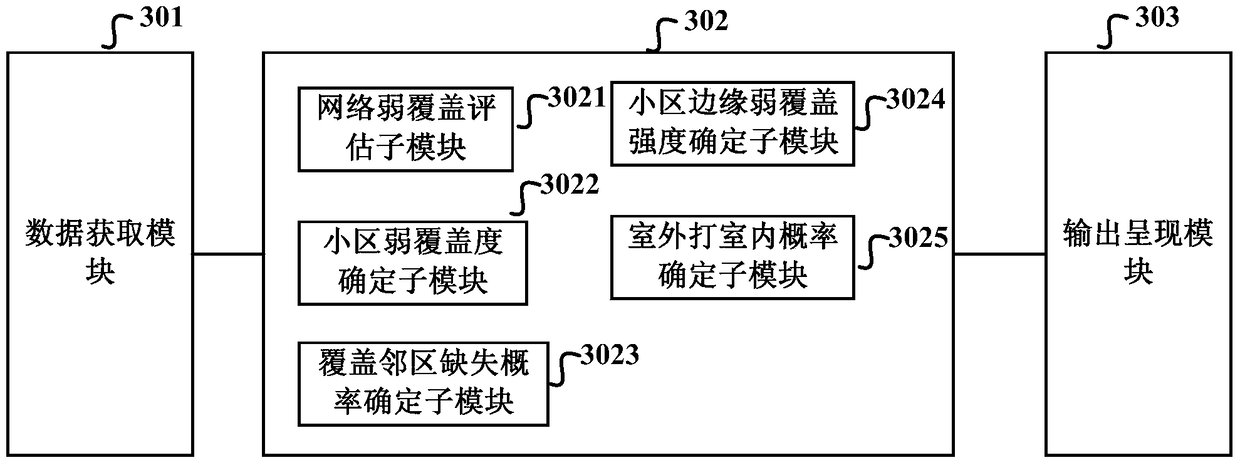 Method and device for evaluating wireless network quality