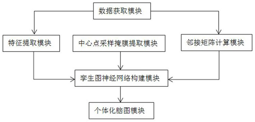 Brain map individualization method and system based on magnetic resonance and twin map neural network