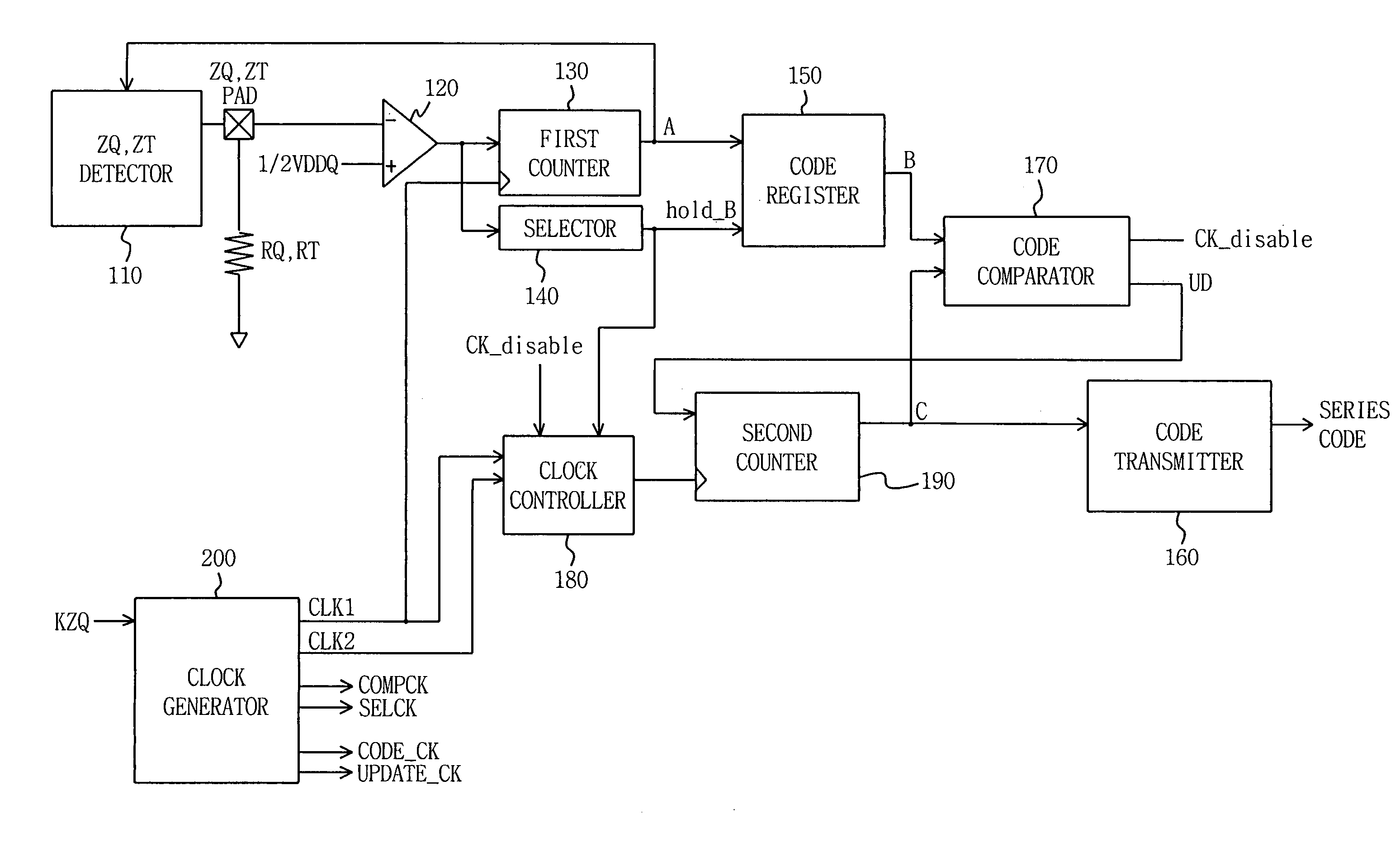 Programmable impedance controller and method for operating