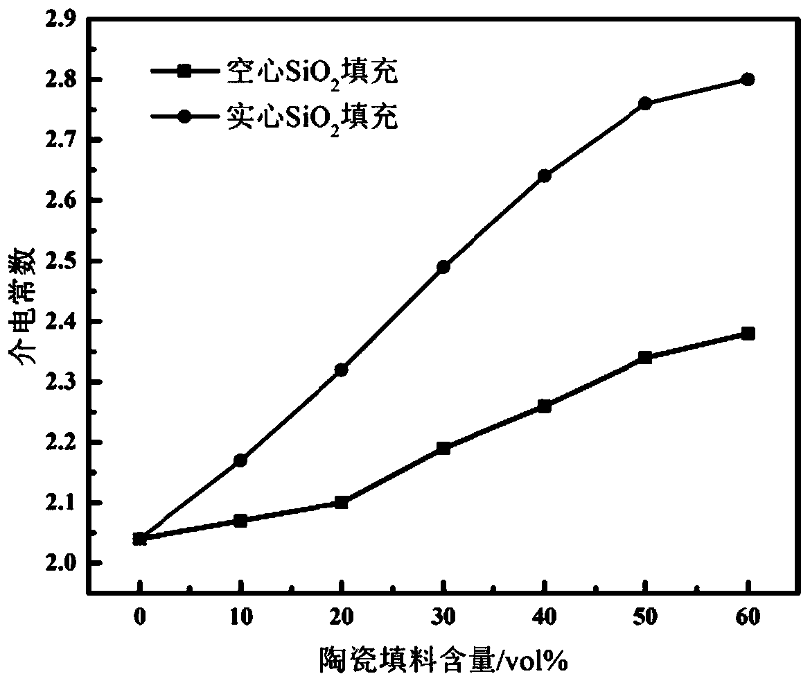 Modified PTFE composite dielectric material as well as preparation method and application thereof