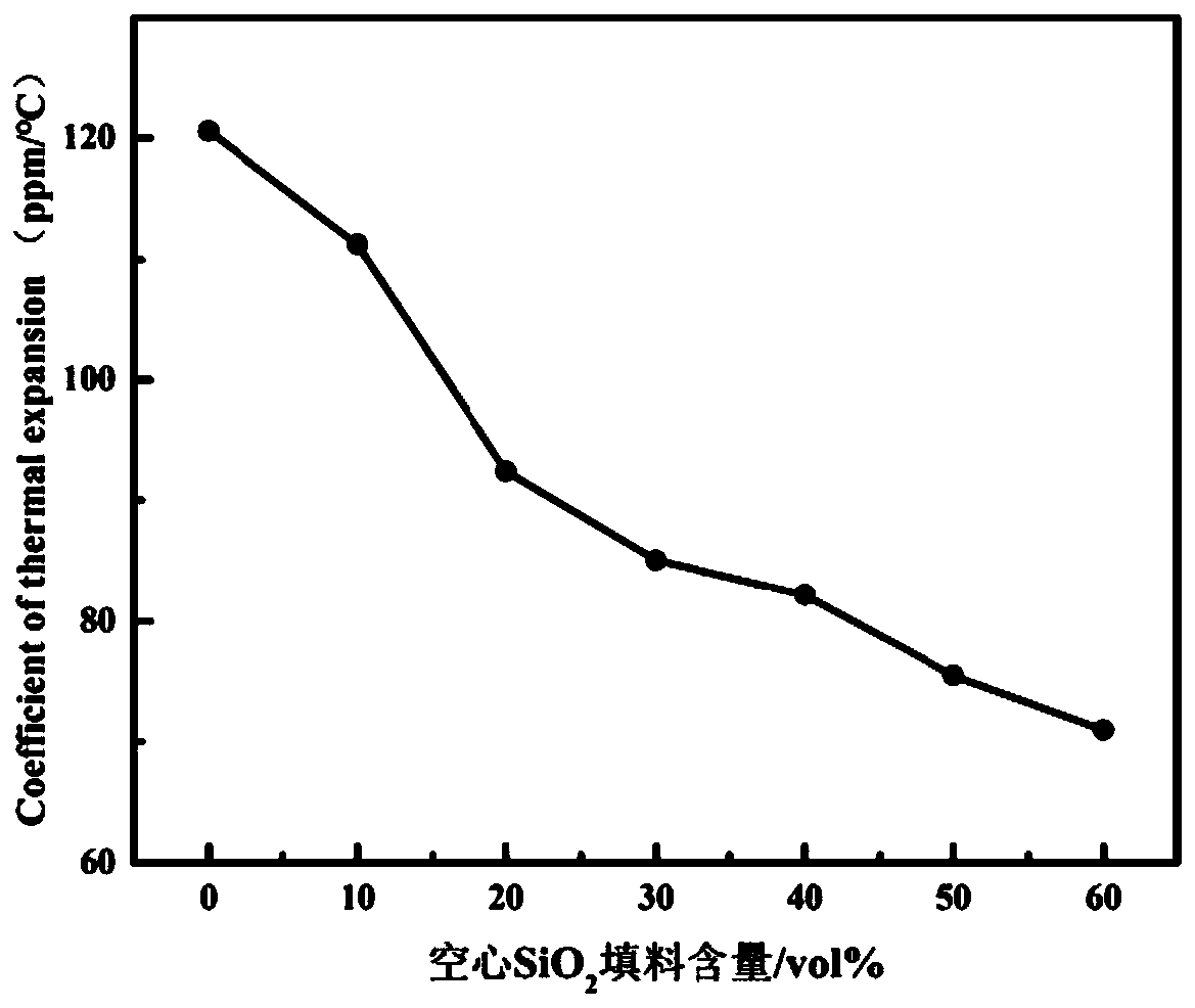 Modified PTFE composite dielectric material as well as preparation method and application thereof