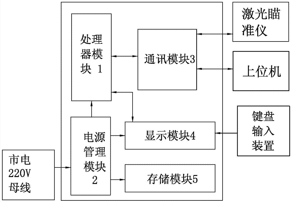 Aiming Controller and Its Method for Automatically Computing the Initial Azimuth Angle of Inertial Group Prism