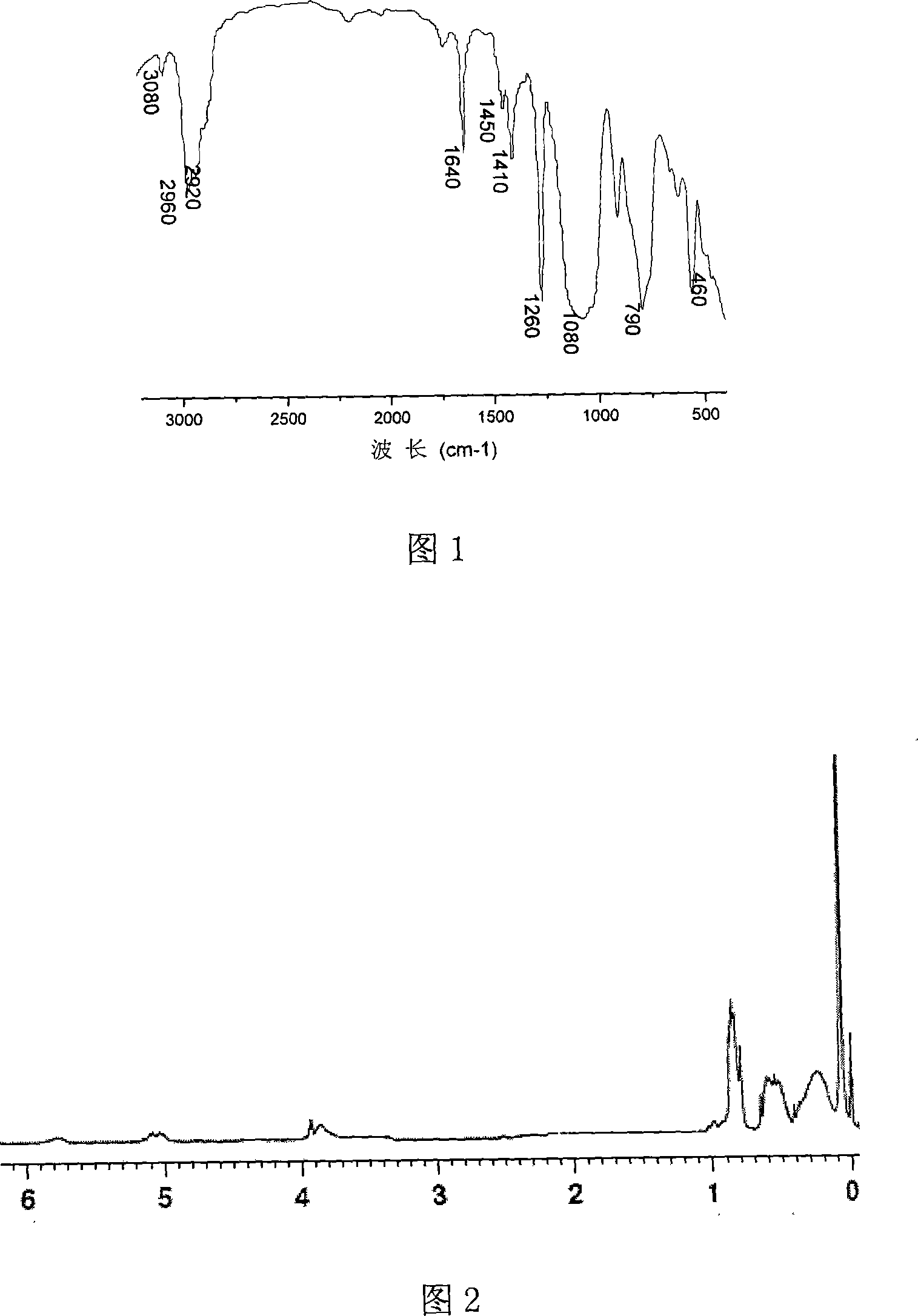 Method for synthesizing polysilane containing two bonds