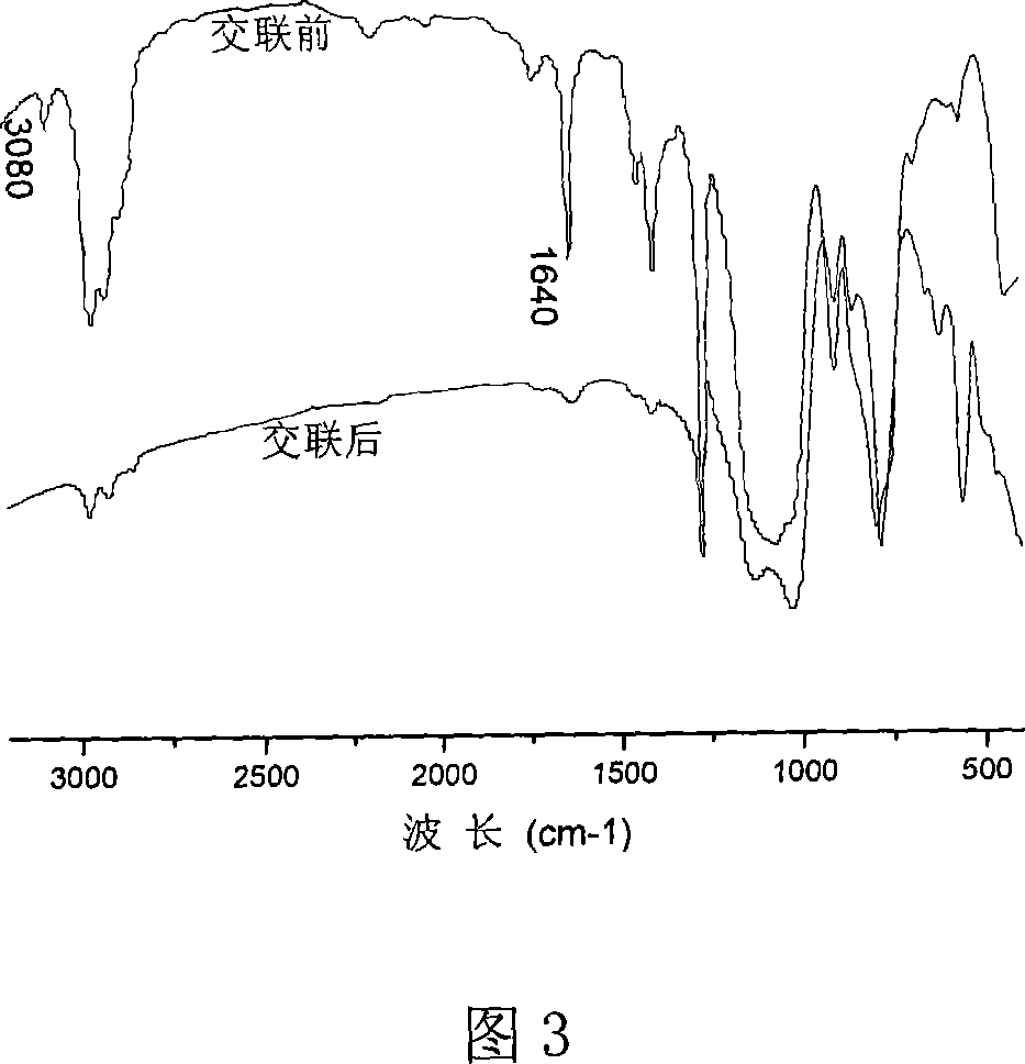 Method for synthesizing polysilane containing two bonds