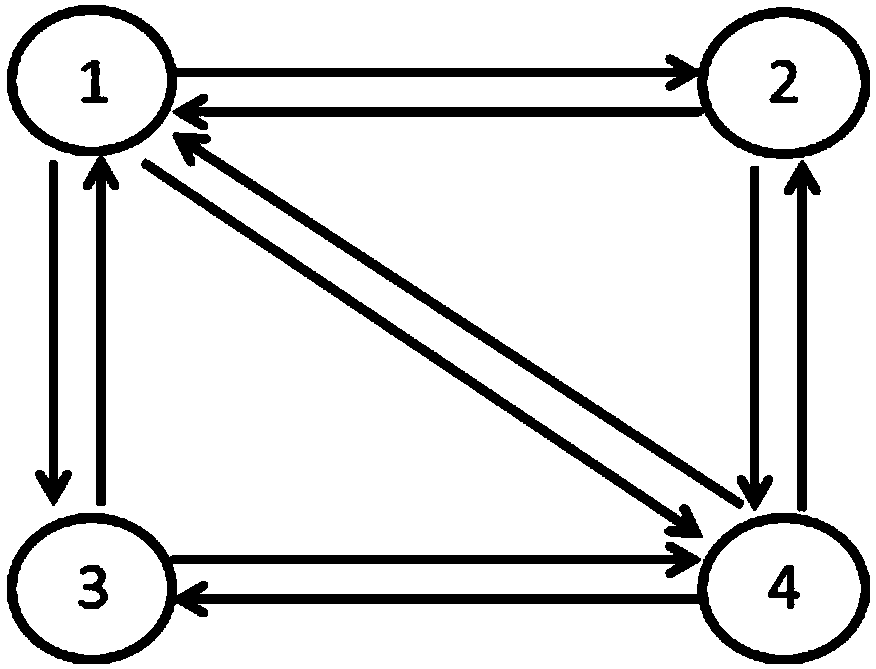 A Coordinated Optimization Method for Traffic Areas