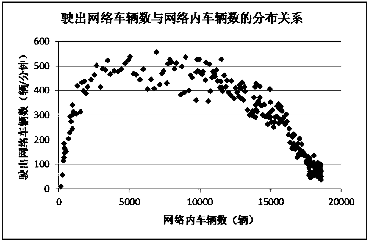 A Coordinated Optimization Method for Traffic Areas