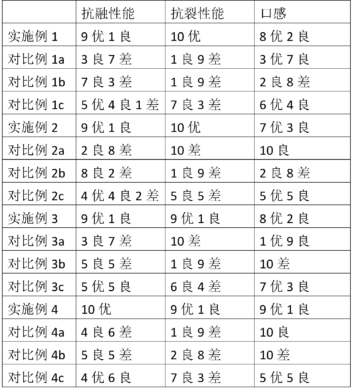 Chocolate coating formula