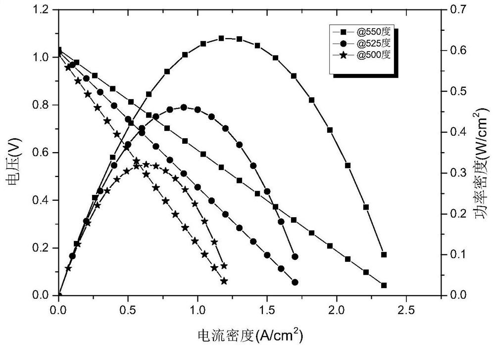 A Low Temperature Solid Oxide Fuel Cell Based on Calcium Stannate/Strontium Iron Molybdenum Composite