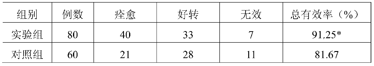 Traditional Chinese medicine composition for treating kidney stone and preparation method of traditional Chinese medicine composition