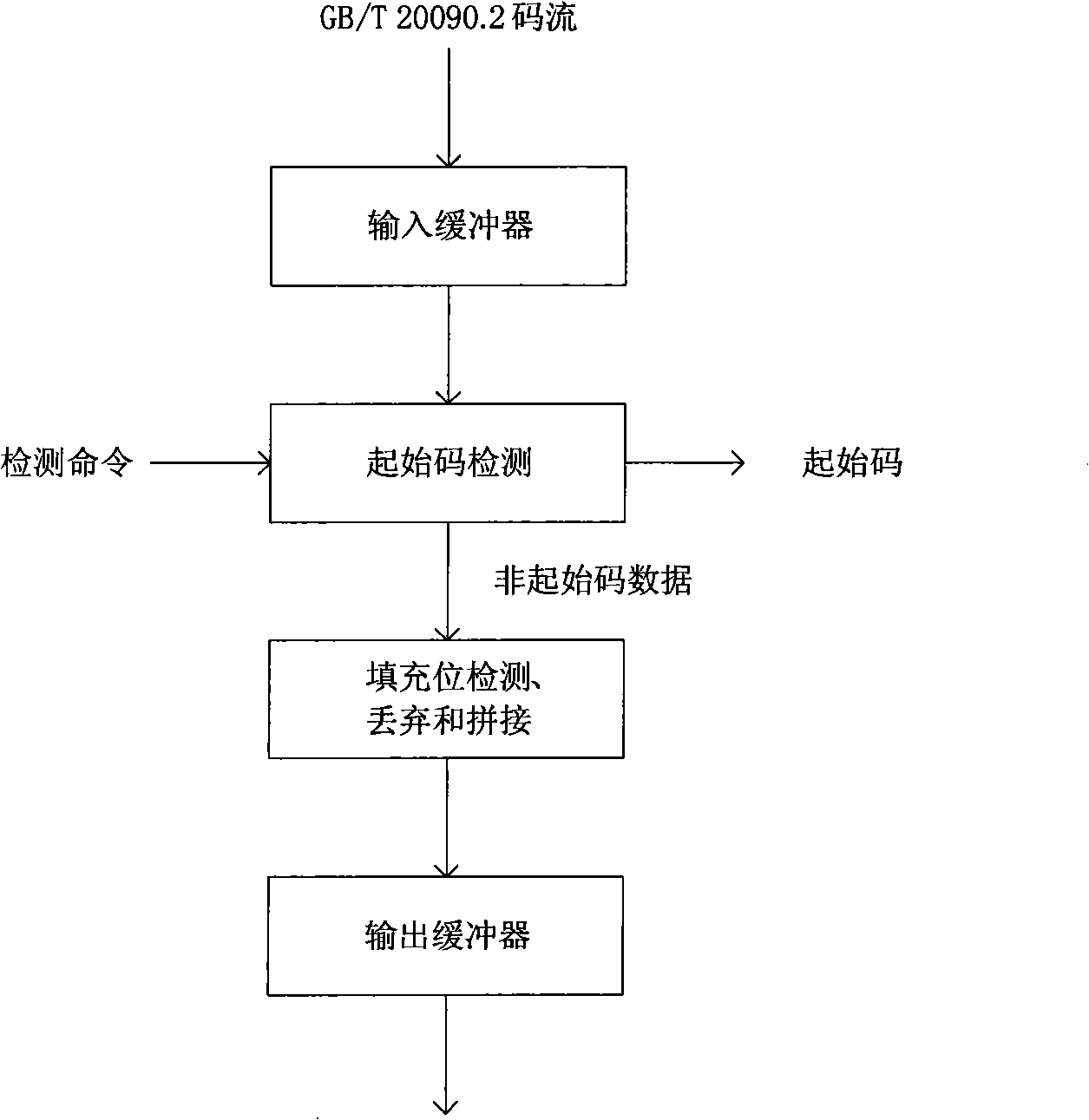 Filler discarding circuit and method