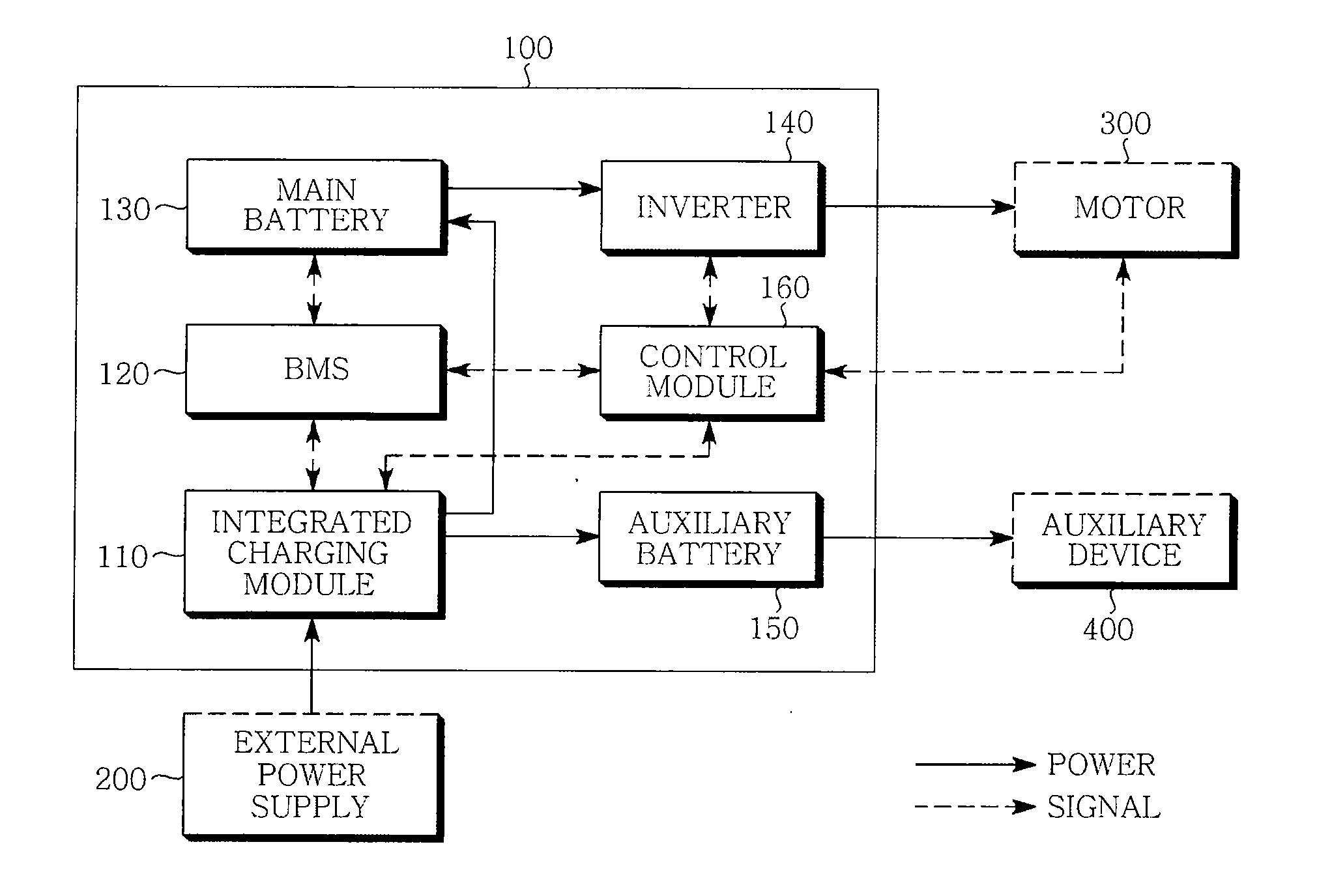 Integrated charging device for electric vehicle