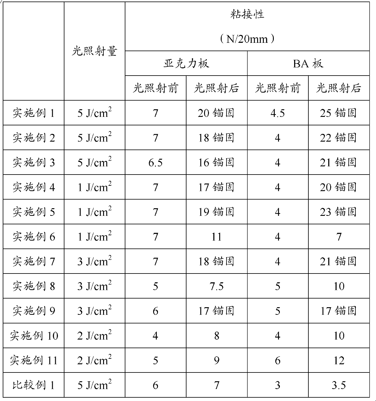 Photocurable adhesive composition, photocurable adhesive layer, and photocurable adhesive sheet