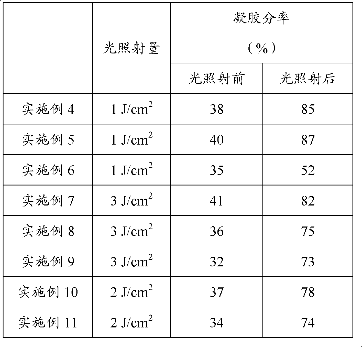 Photocurable adhesive composition, photocurable adhesive layer, and photocurable adhesive sheet