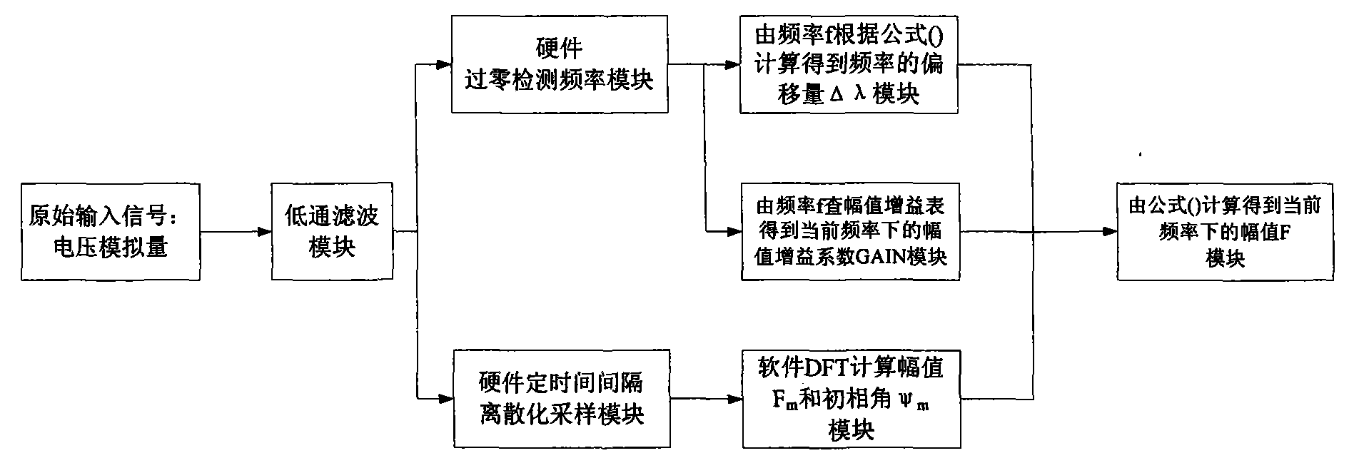 Phasor amplitude measurement method of power system