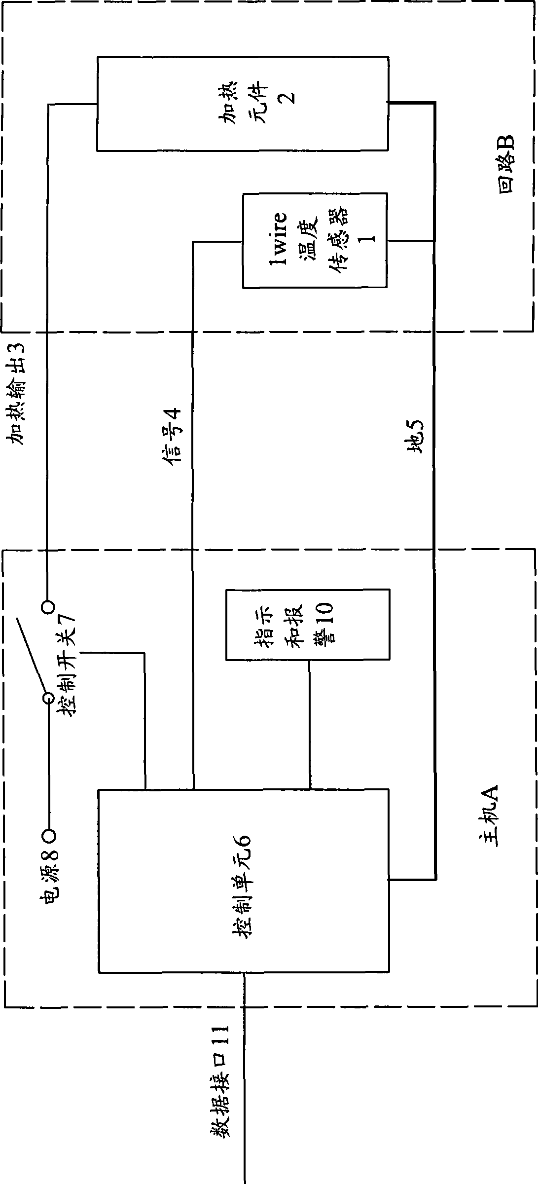 Method for improving loop heating control precision and reliability by 1wire temperature sensor