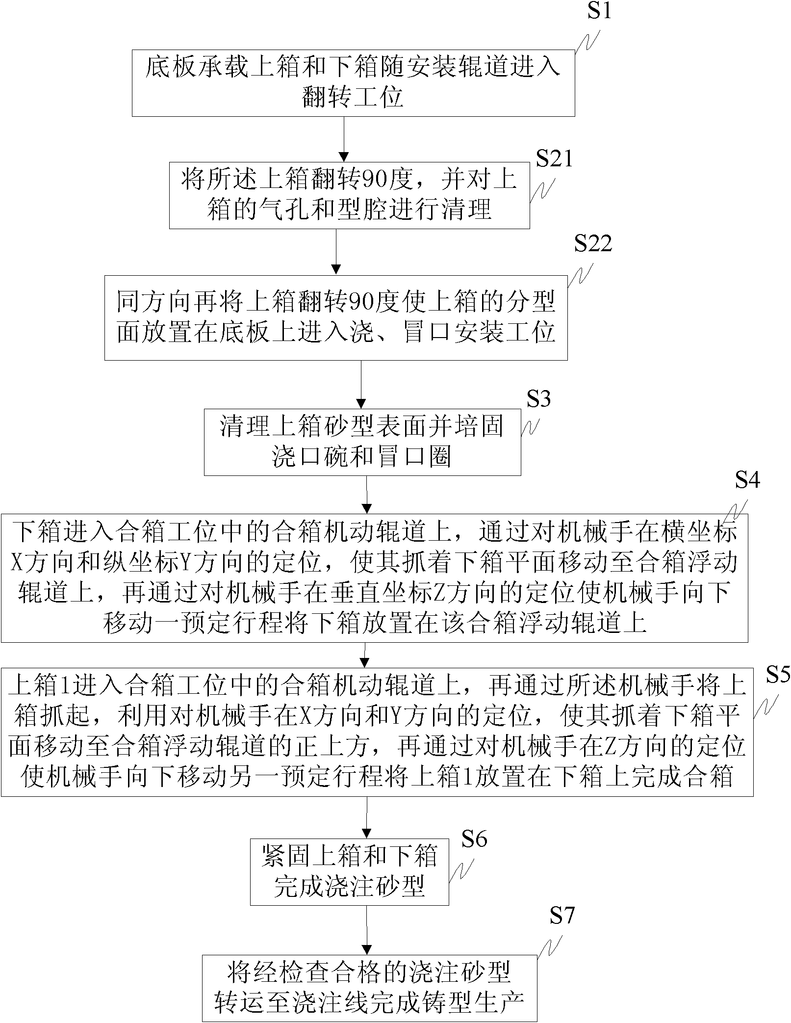 Box assembling method