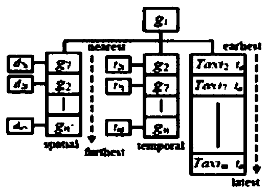 Establishment of a distributed spatiotemporal multidimensional indexing method for mobile medical services