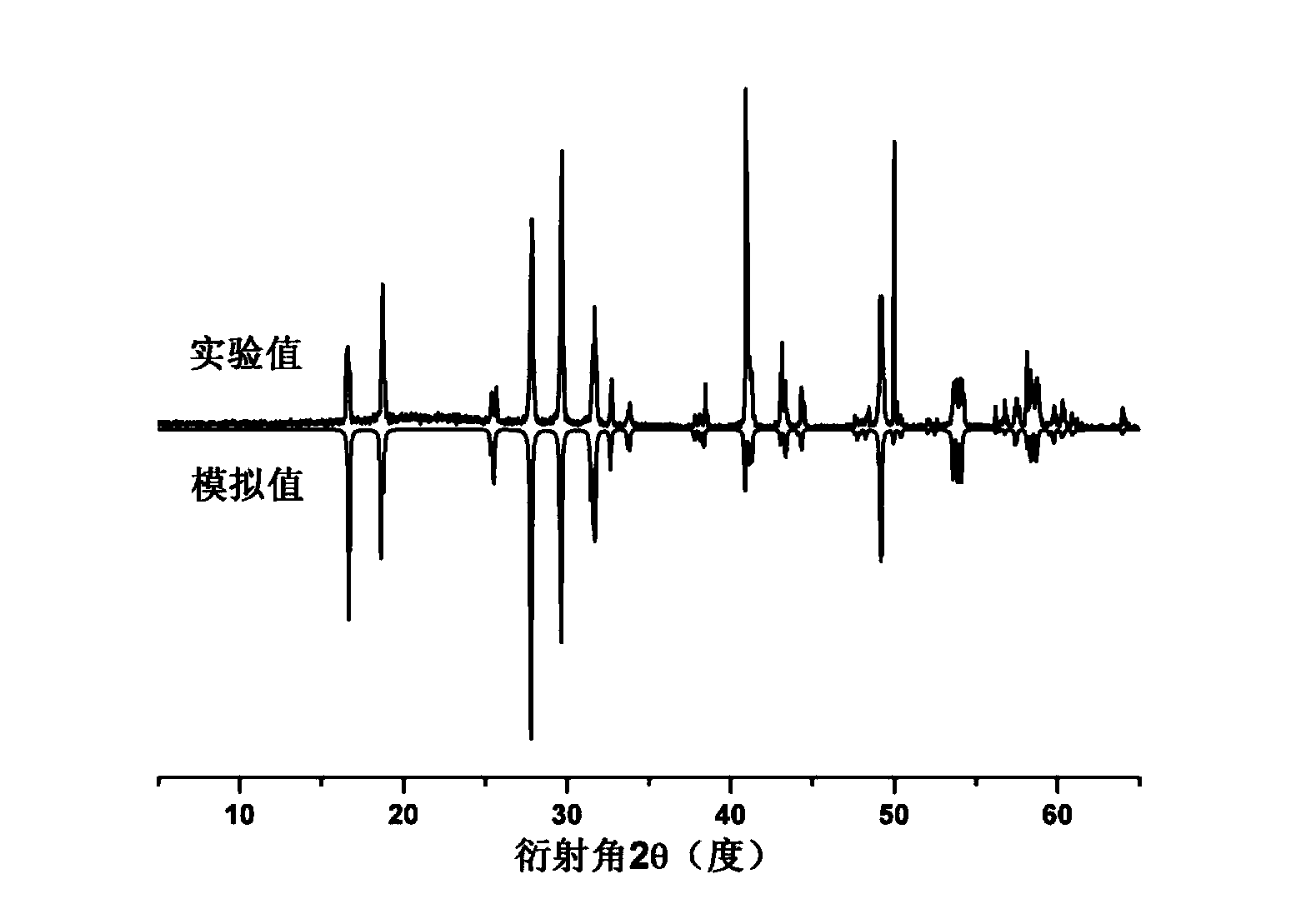 Preparation method of monoclinic phase Ga2S3 crystal and application of same to optics