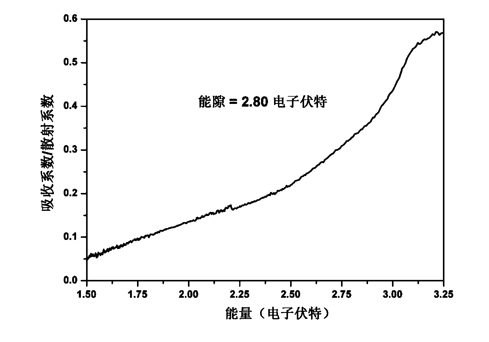 Preparation method of monoclinic phase Ga2S3 crystal and application of same to optics