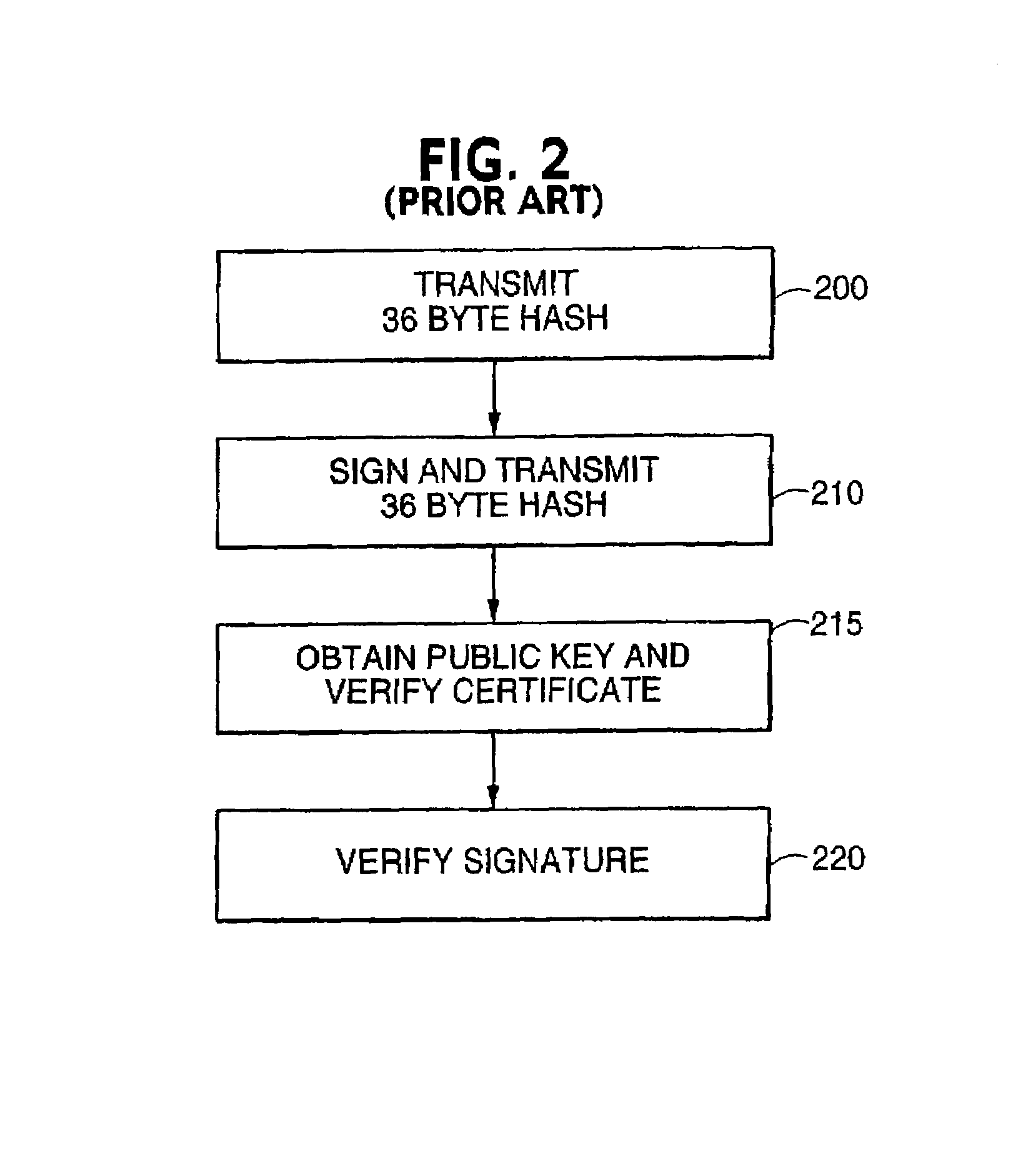 System and method for crypto-key generation and use in cryptosystem