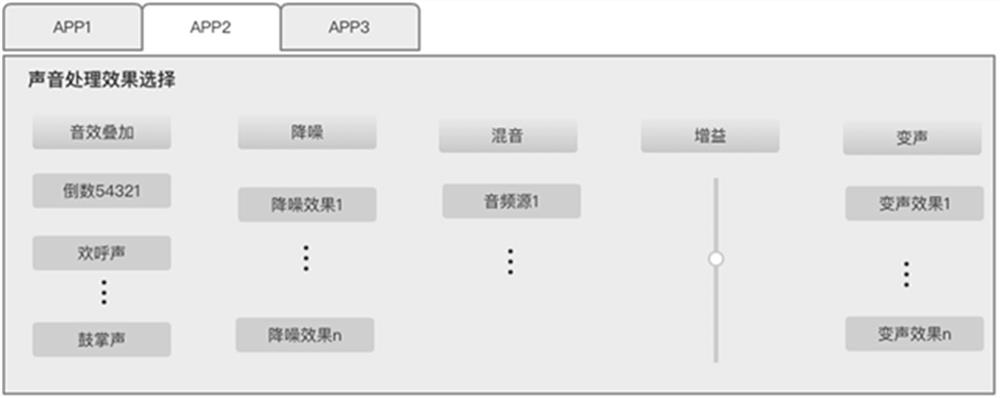 Audio source processing method and system, electronic device and storage medium