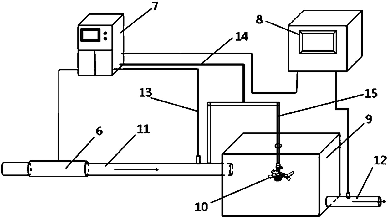 Method and system for controlling secondary water supply chlorination in complex loop