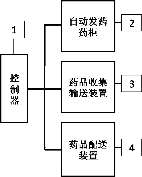 Automatic dispensing system