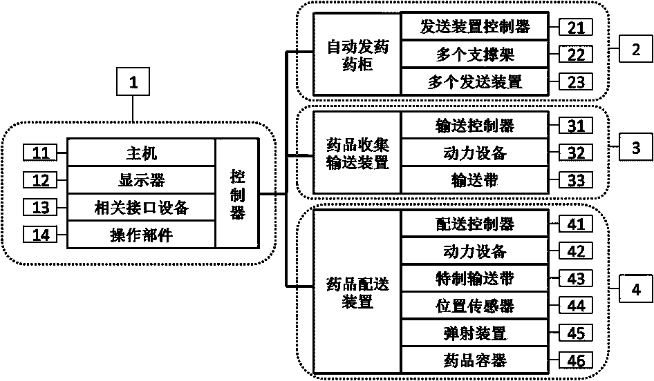 Automatic dispensing system