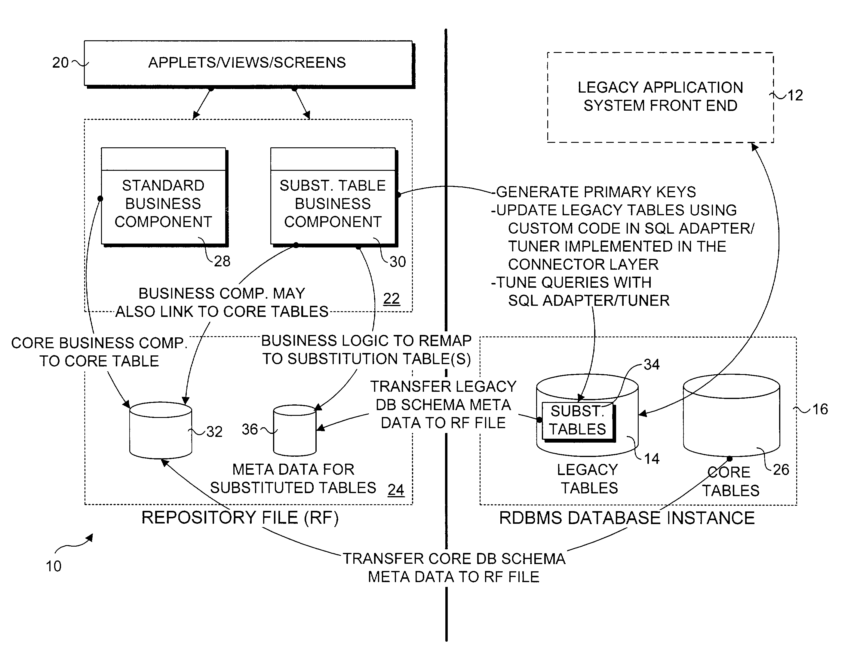 Table substitution