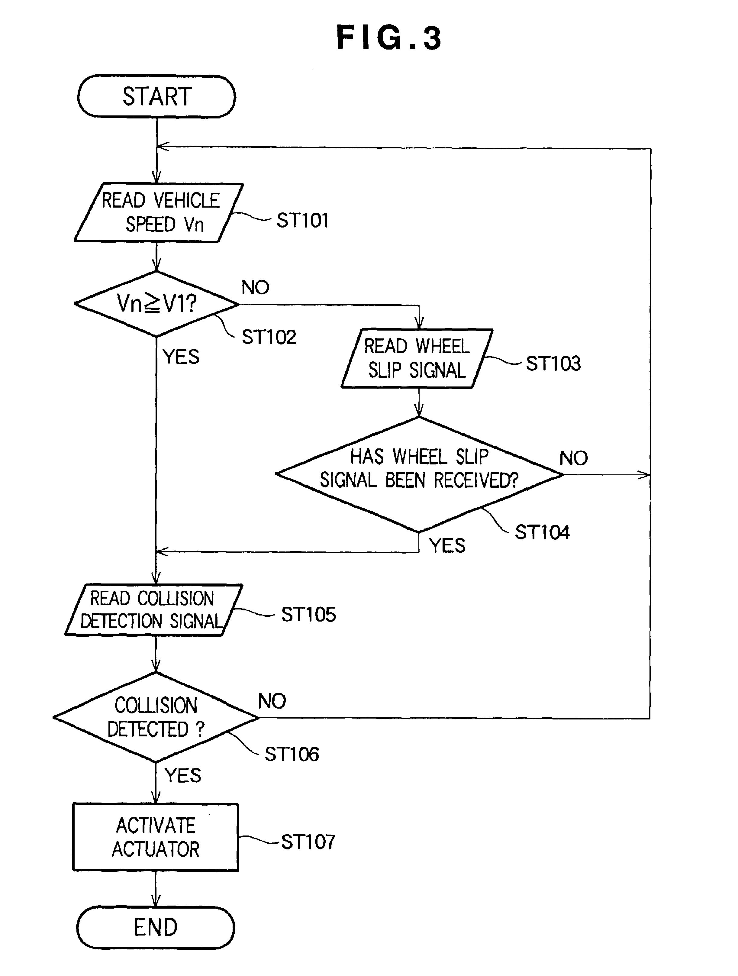 Vehicle hood control apparatus