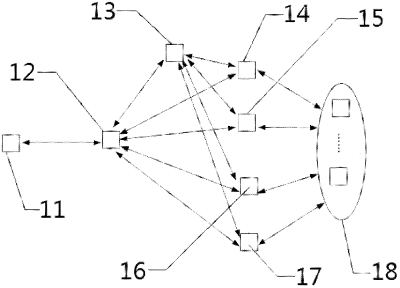 Operator unification service platform system based on integration identification network and method thereof