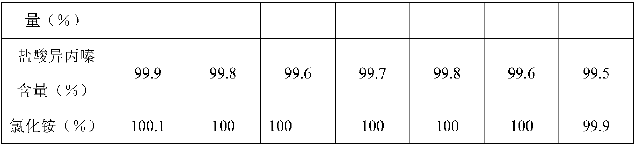 A kind of compound oral solution of potassium guaiacol sulfonate and preparation method thereof