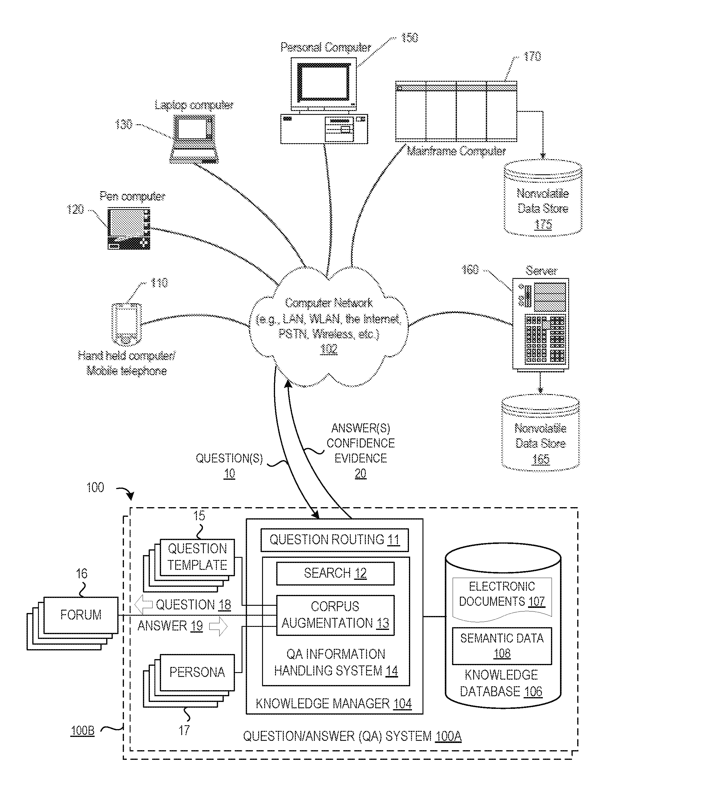 Corpus Augmentation System