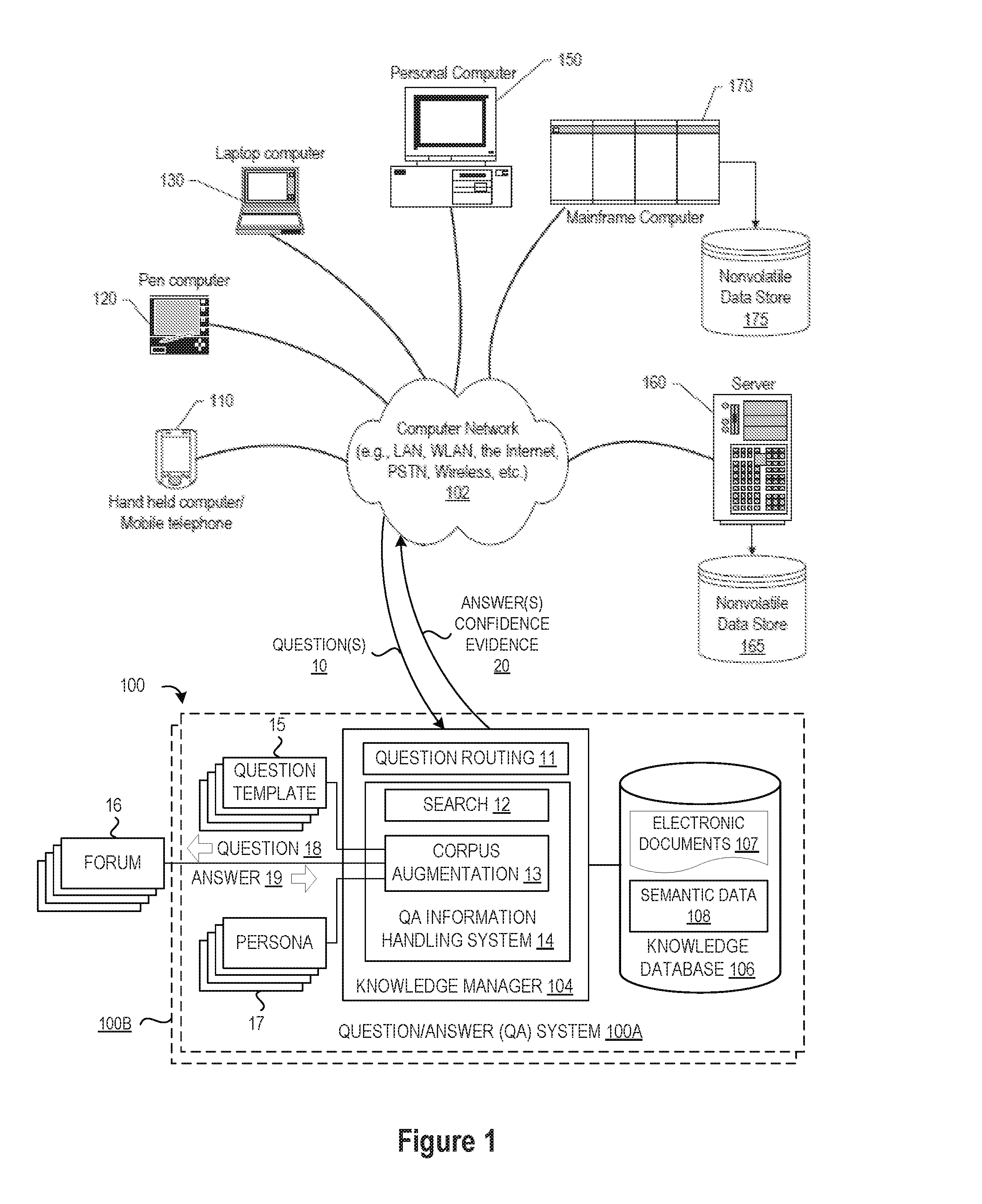 Corpus Augmentation System